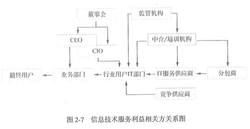 信息系統集成及服務管理 構建高效、安全的數字化核心