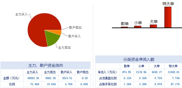 榕基軟件 信息系統(tǒng)集成服務(wù)龍頭，漲停潮背后蘊(yùn)藏新機(jī)遇
