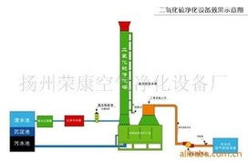 揚(yáng)州榮康空氣凈化設(shè)備廠 空氣凈化成套設(shè)備產(chǎn)品概覽與凈化器材研發(fā)創(chuàng)新